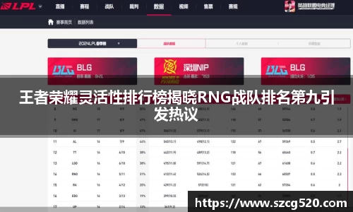 王者荣耀灵活性排行榜揭晓RNG战队排名第九引发热议